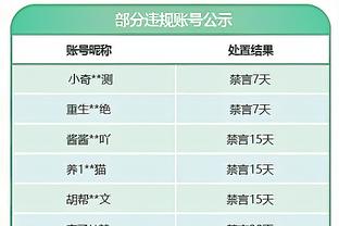 21/22赛季控球率榜：滕哈赫的阿贾克斯66.6%欧洲第二！仅次曼城